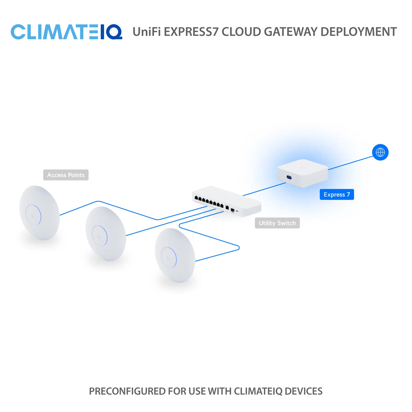EXPRESS 7 CLOUD GATEWAY