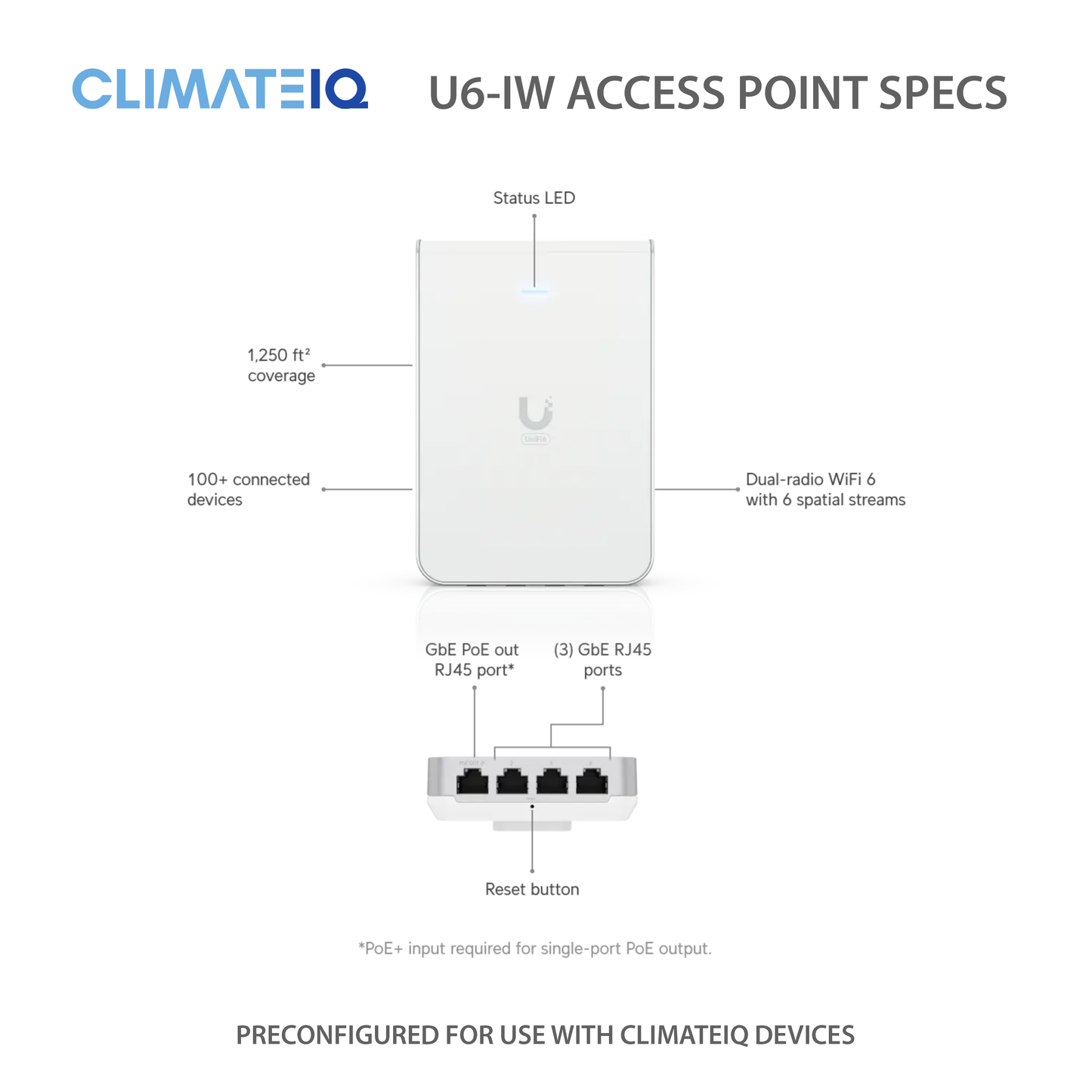 U6-IW ACCESS POINT