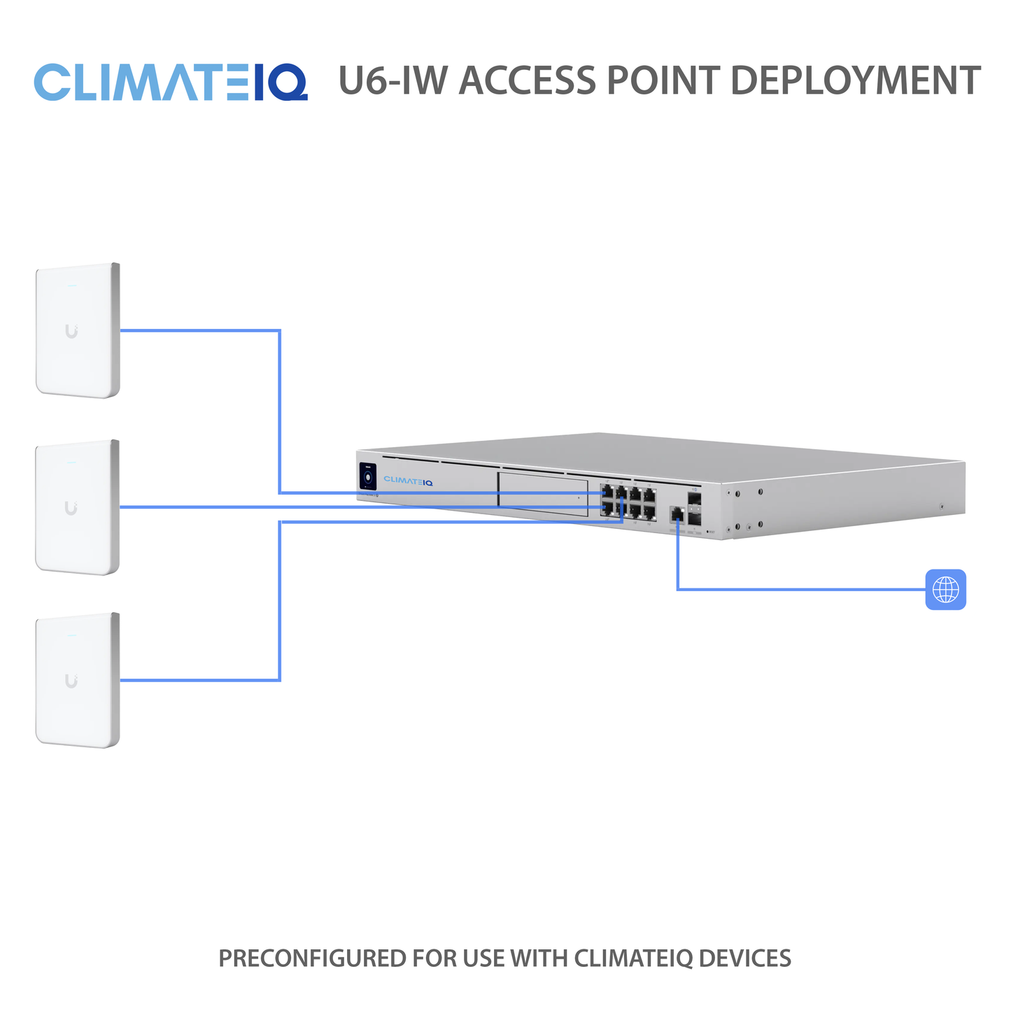 U6-IW ACCESS POINT