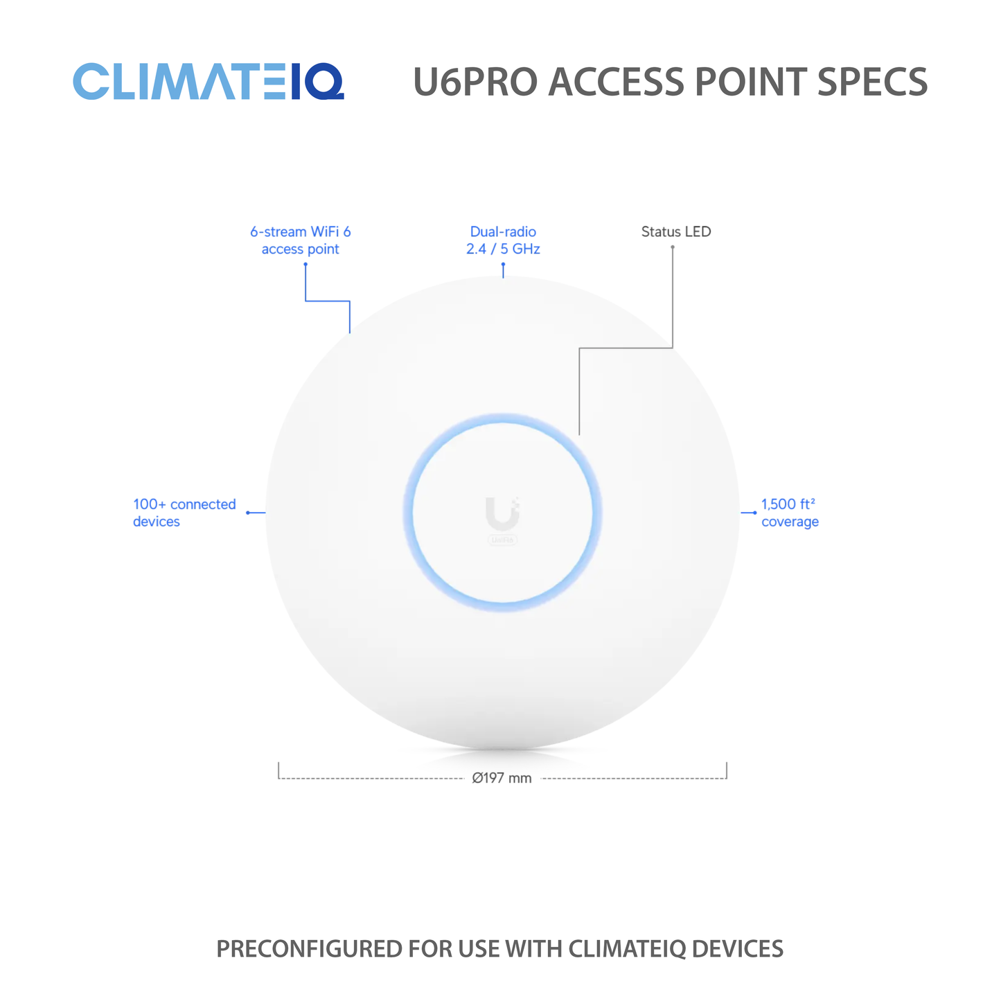U6 PRO ACCESS POINT