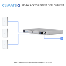 Load image into Gallery viewer, U6-IW ACCESS POINT
